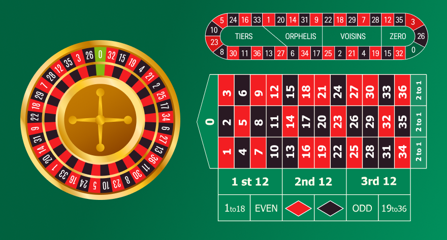 Tipos de apuestas ruleta online