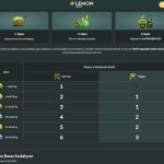 Lemon kaszinó hűségprogramja