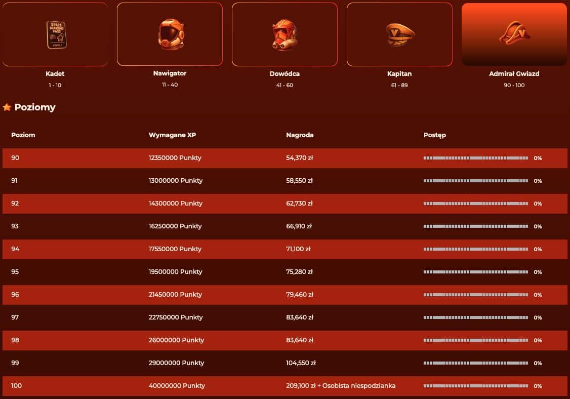 Program lojalnościowy